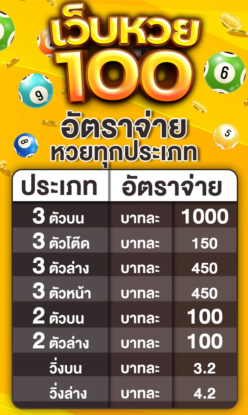 หวย100